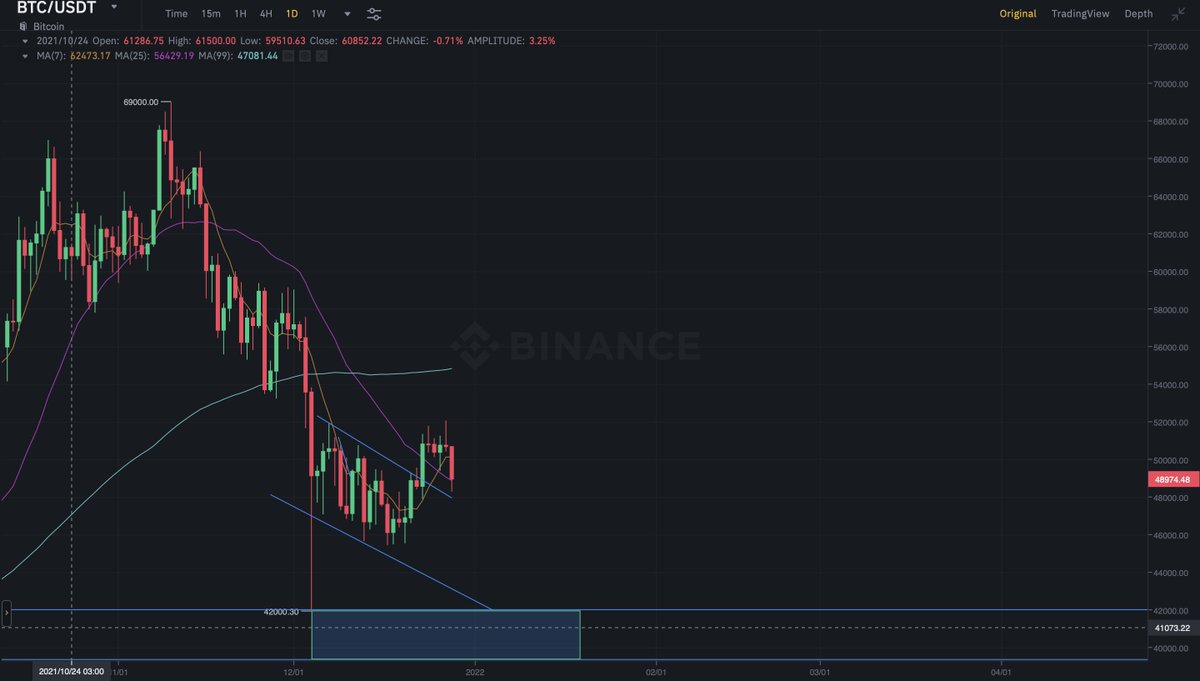 Stable_CC's tweet photo. #Bitcoin price update

There were a lot of liquidations last night due to the #BTC fall

If you also think that next dip is coming then exchange you #BTC for stable coins and buy back lower on https://t.co/pRiIfrdbHy https://t.co/nYCsnlFRgn