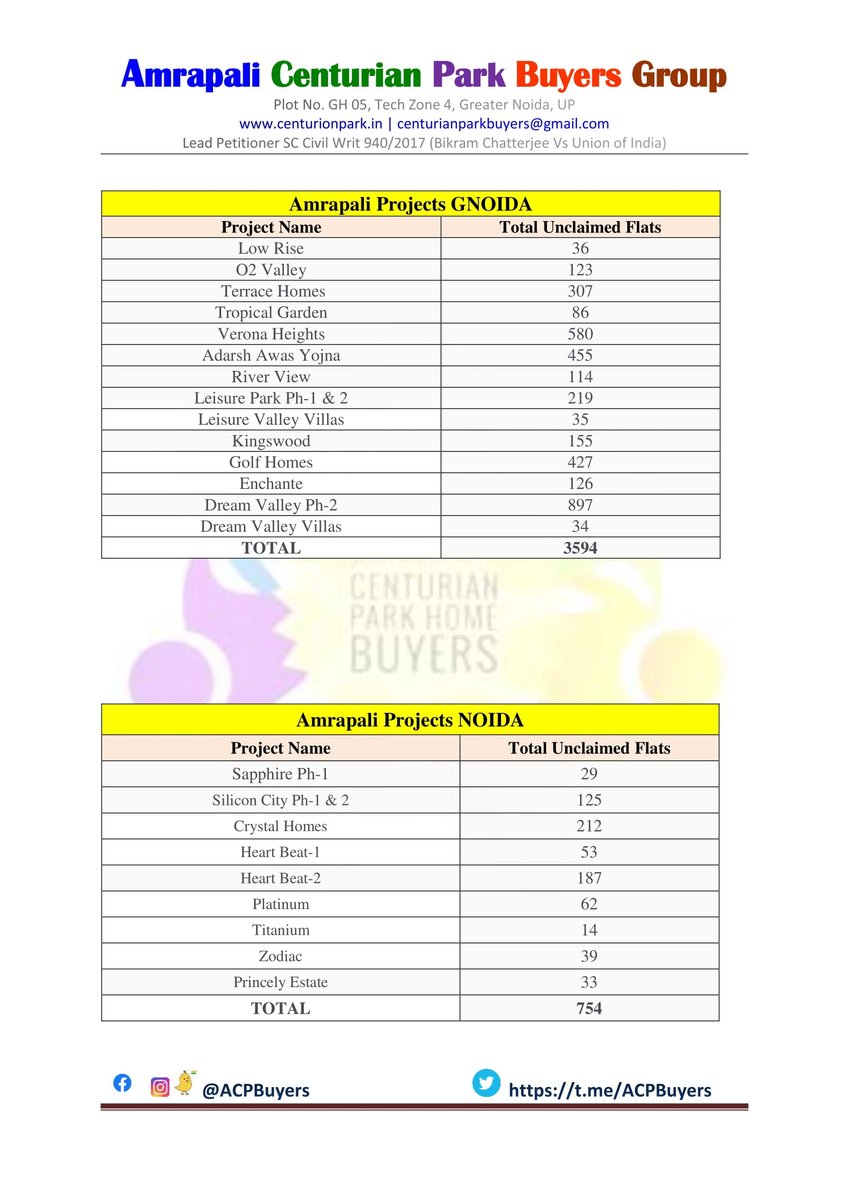 Amrapali Projects Supreme Court Decision On Amrapali Group