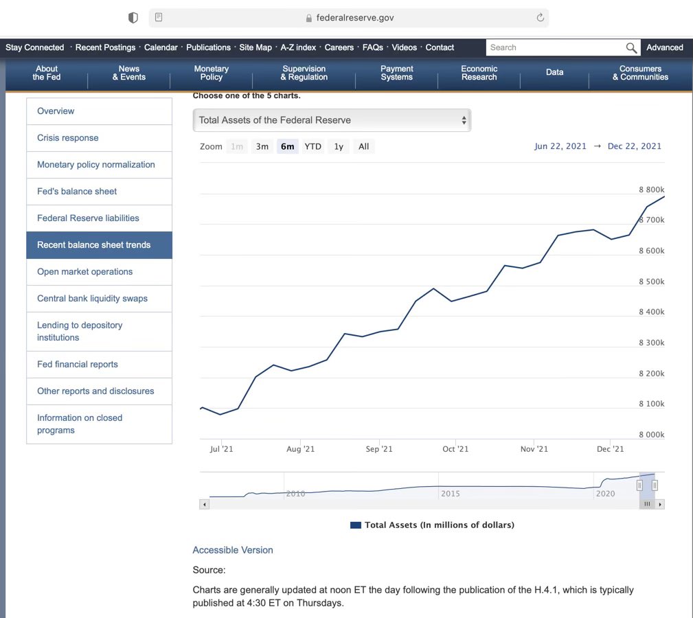 LastCall44's tweet photo. Can anyone explain just why exactly “tapering” is? Clearly I don’t have a grasp of the concept…
#federalreserve $SPY $QQQ https://t.co/EeUaQaTv2b