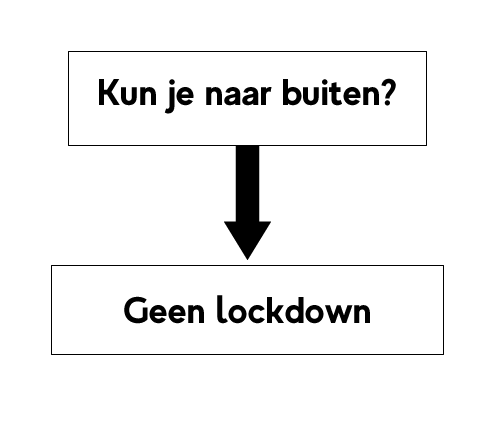 GrauweGrutjes's tweet photo. Procederen tegen wat er niet eens is...
#kortgeding 
#lockdownNL #LockdownNOW https://t.co/XXYQTk5pMQ
