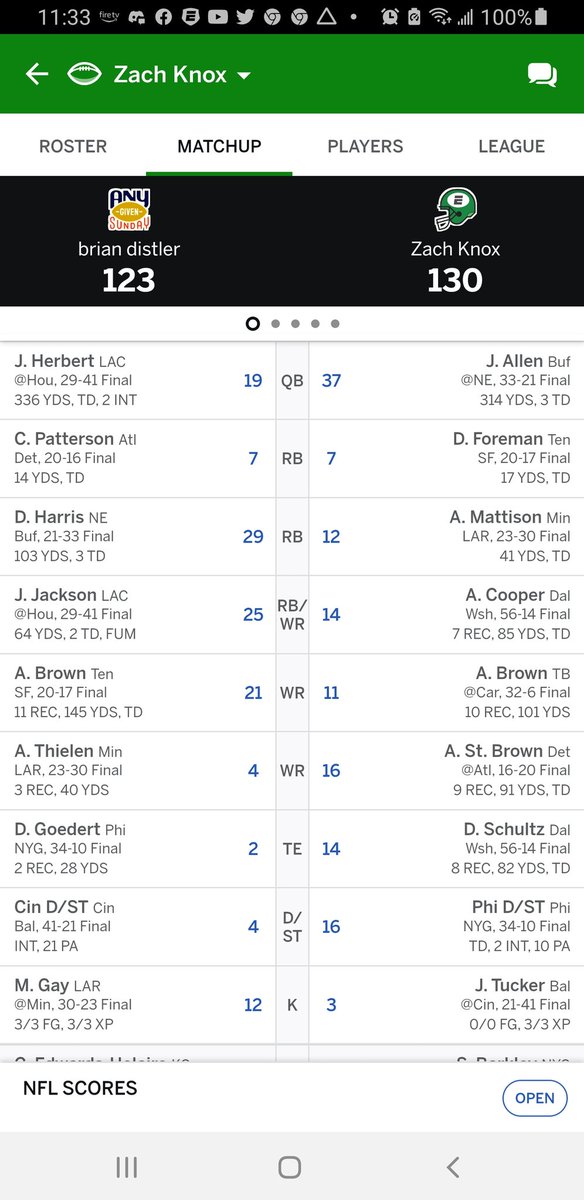 zcincy84's tweet photo. Made it to the finals even though I wasn't able to grab j jackson @AustinEkeler , thanks for a great season and on to the ship!! https://t.co/FYPvGWausN