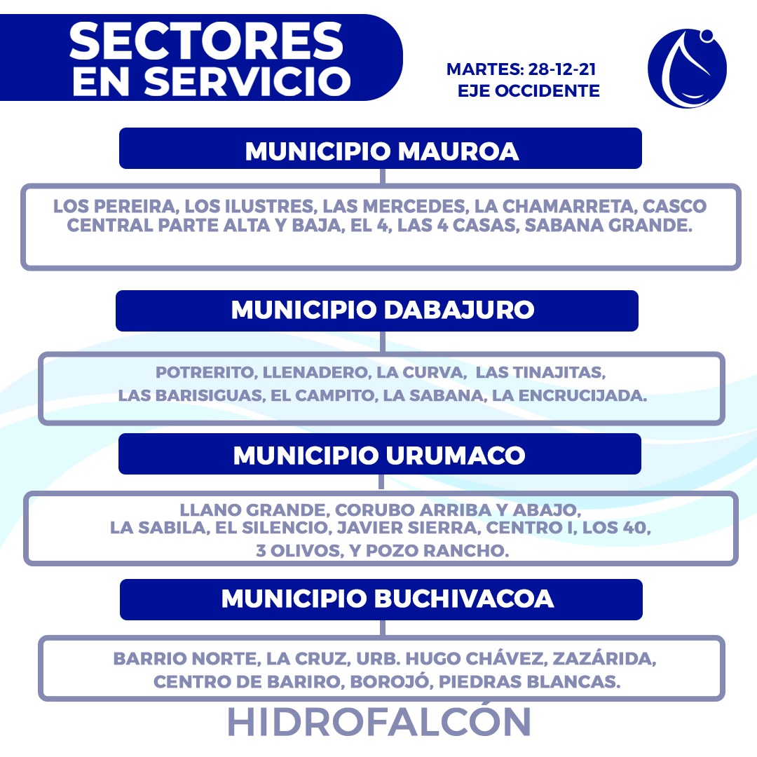 Hidrofalcón tweet media