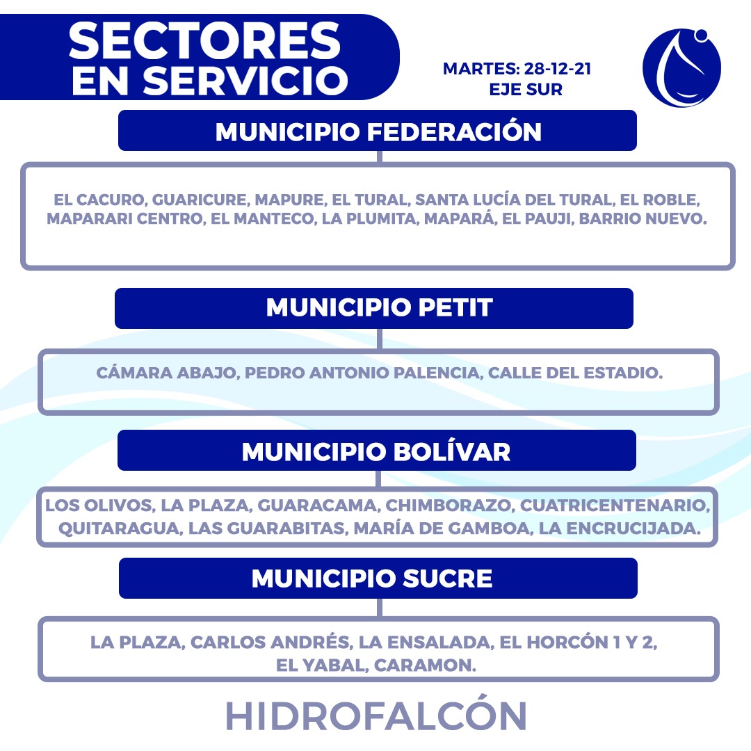 Hidrofalcón tweet media