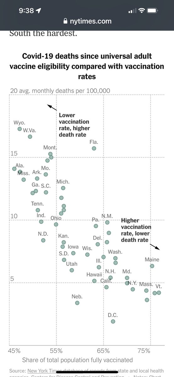 BillyMcWillia12's tweet photo. @GregarinMT There we are. Montana isn’t the worst, but we’re close. Leadership matters. #MaskUpMt #VaxUpMt .@GovGianforte #MtPol #MtNews https://t.co/GqgBPY16oU