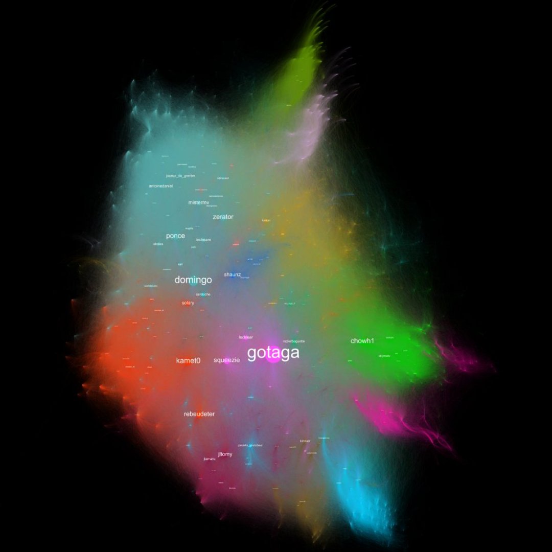 nicolasbchb's tweet photo. 🎄 CARTOGRAPHIE TWITCH DE NOËL ✨

À partir des données de décembre, je vous partage mes 10 principaux points d'analyse sur l'évolution des communautés Twitch francophones 

⬇️THREAD⬇️ https://t.co/MDzmMqg3MZ