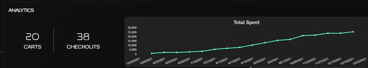 zvdso's tweet image. Keeping my expectations too high as always @novascooks @Nova_Bott 
@patekproxies Gold ISP
@CSBotters for nothing but i love yall
