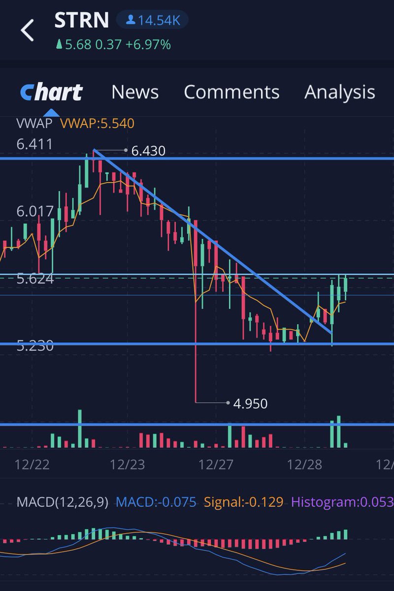 moondogtrades's tweet photo. $STRN 

this is the key 🔑 https://t.co/4mXL90Tvn2