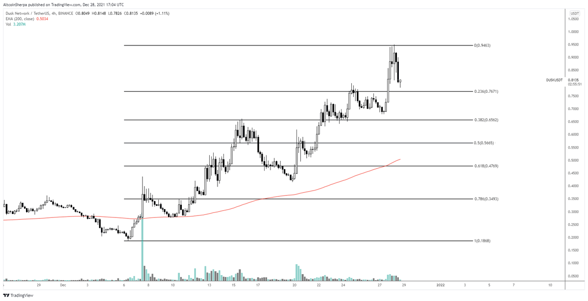 Altcoin Sherpa tweet media