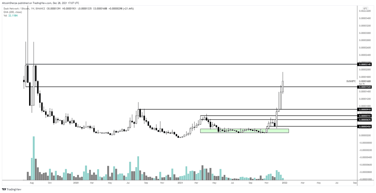 Altcoin Sherpa tweet media