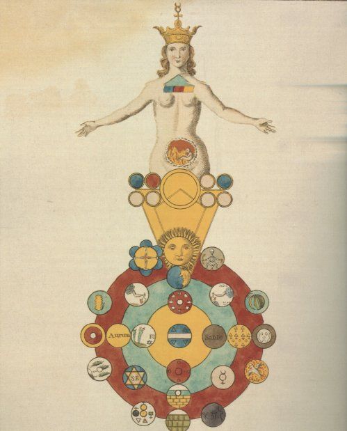 AmurakaHidden's tweet photo. Therefore, we may consequently state that: this World is indeed a Living Being endowed with a Soul and Intelligence... A SINGLE visible living entity containing ALL other living entities, which by their nature are ALL related.
- Plato
#animamundi #worldsoul #sophia https://t.co/tDVGLZxVnE