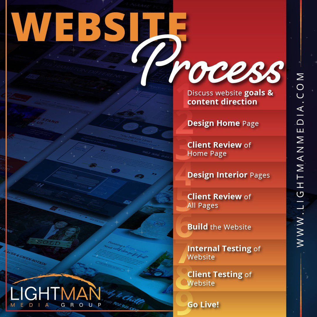 MediaLightman's tweet photo. A new website can be a daunting &amp; overwhelming project. We get asked all the time what this process includes. For this, we figured we would lay this process out here! 💻 Review our website process below &amp; reach out to get any further questions answered. #websitecompany https://t.co/lF4NtVkbo9