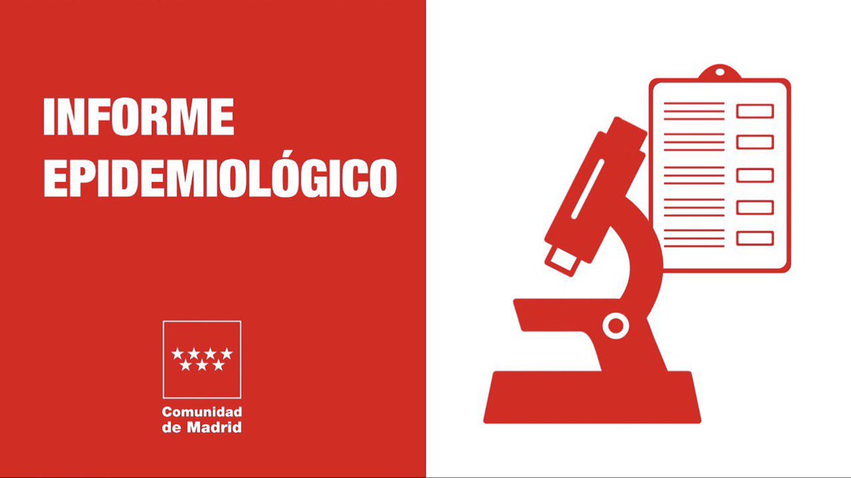 ComunidadMadrid's tweet photo. 🔬 Informe epidemiológico
🔴 Semana 51 - 2021

📊 IA a 14 días: 1.859,2

👉 La variante predominante es Ómicron (79,4% de las muestras).
👉 Se han registrado 102 nuevos brotes. Los más frecuentes en centros educativos.

📊 Consulta el informe: https://t.co/PzQ3LcYvuh https://t.co/olT7dEPqtT