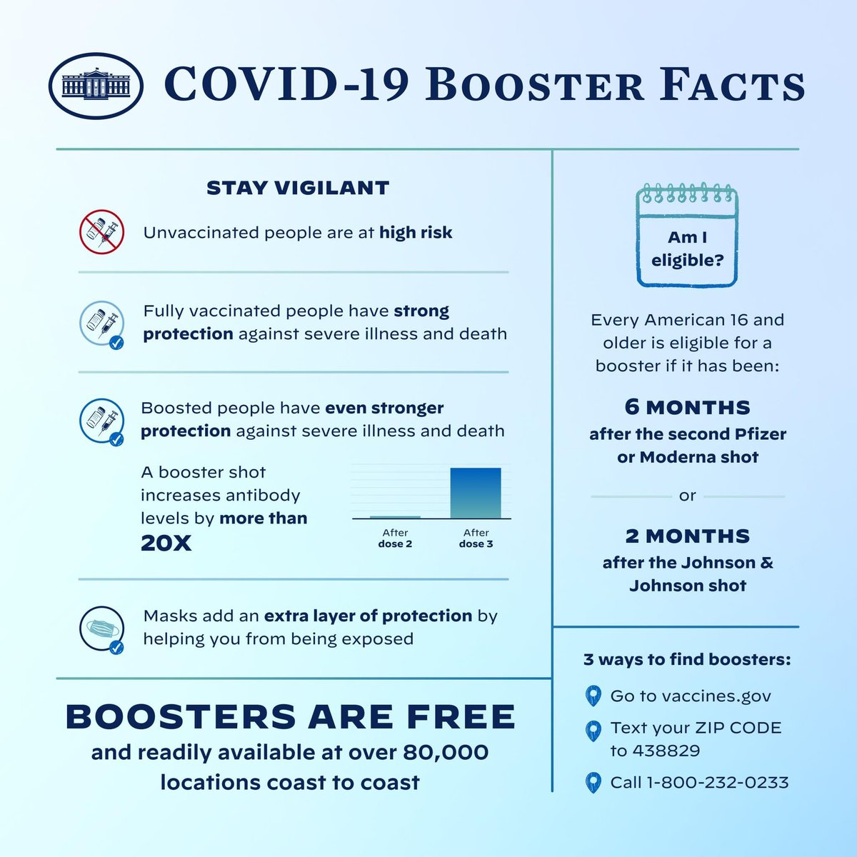 ms_ceal's tweet photo. Getting boosted is the most powerful protection you can get against COVID-19 and its variants. Find vaccination and booster appointments near you at https://t.co/xT6Tu4j7ts. https://t.co/PPshRtM6B7