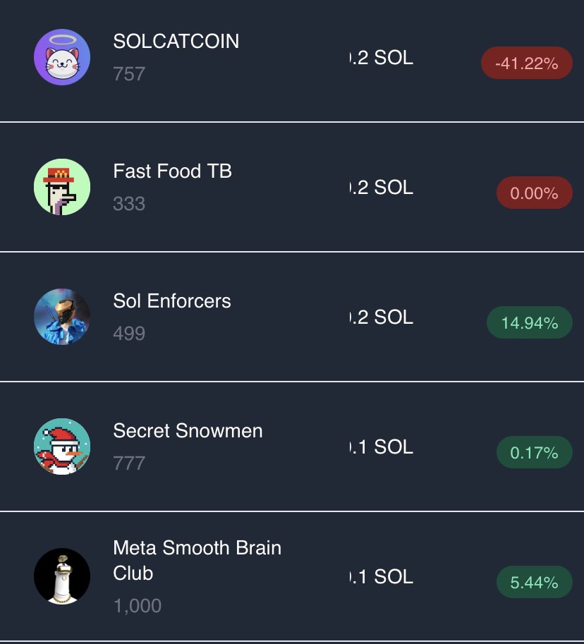 solenforcers's tweet photo. Great news! We’re officially listed on @solanalysis. We’re another step to soaring to the moon 📈. 
More giveaways to come. 
Check out our Discord for more ways to become active and to win giveaways! 
Discord: https://t.co/S07OWf93zv https://t.co/fYe5izkPfS
