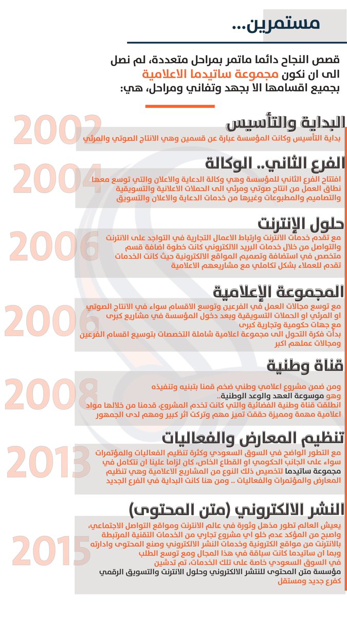 satedmaSA's tweet photo. مستمرين ..
قصص النجاح دائما ماتمر بمراحل متعددة، لم نصل الى ان نكون مجموعة #ساتيدما_الاعلامية بجميع اقسامها الا بجهد وتفاني ومراحل.. https://t.co/gXrVlU0Axz