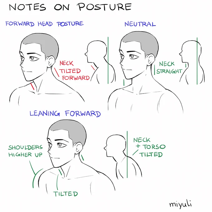Notes on drawing posture 