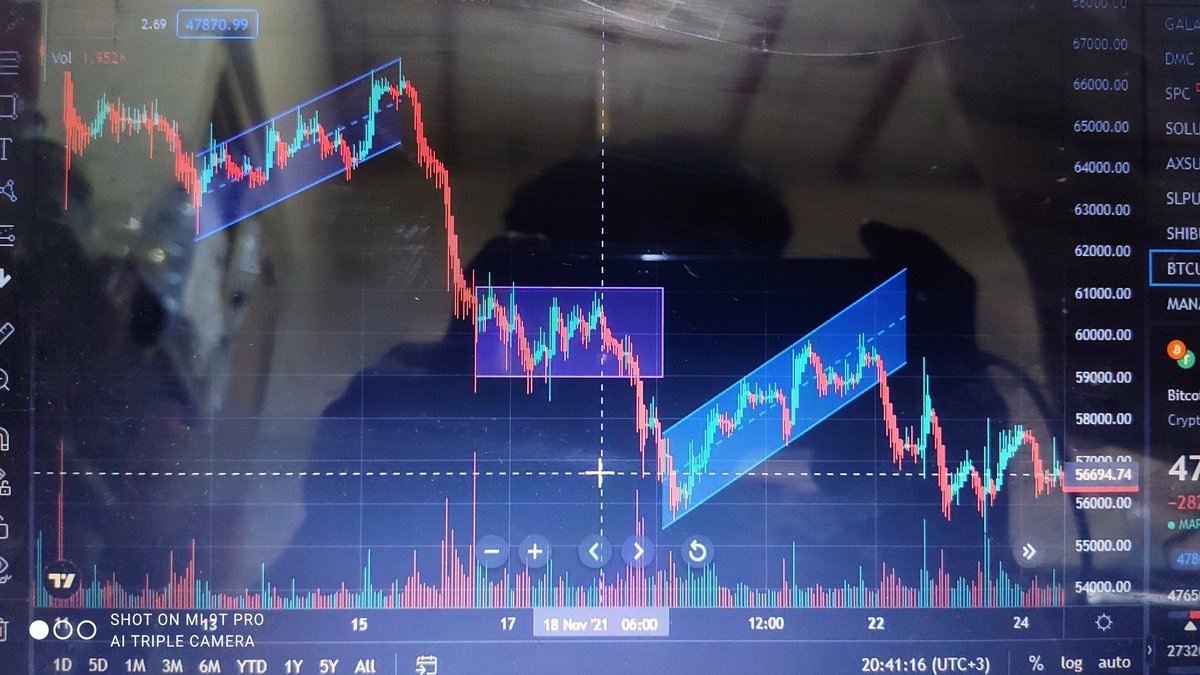CompuestoFelix's tweet photo. @MiningMiranda coach tama po ba to? 😁 dalawang channel up at rectangle nagpa practice ako kung paano bumasa ng chart https://t.co/GLvh3CAykH