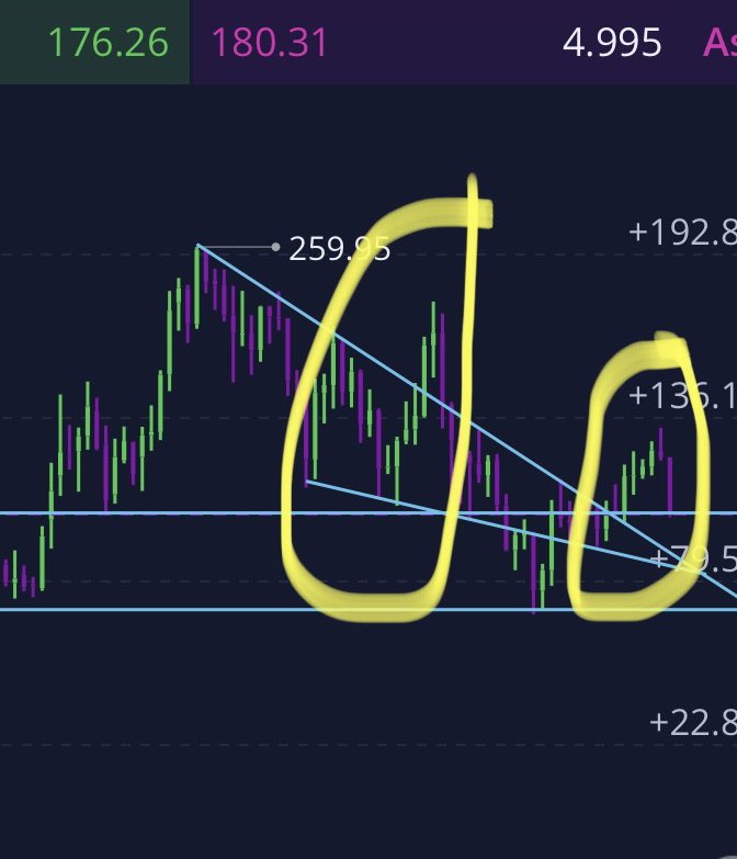 moondogtrades's tweet photo. $SOL #Solana 

very similar look to both of these at the moment 

@solana @investanswers https://t.co/APHKvNnsr7