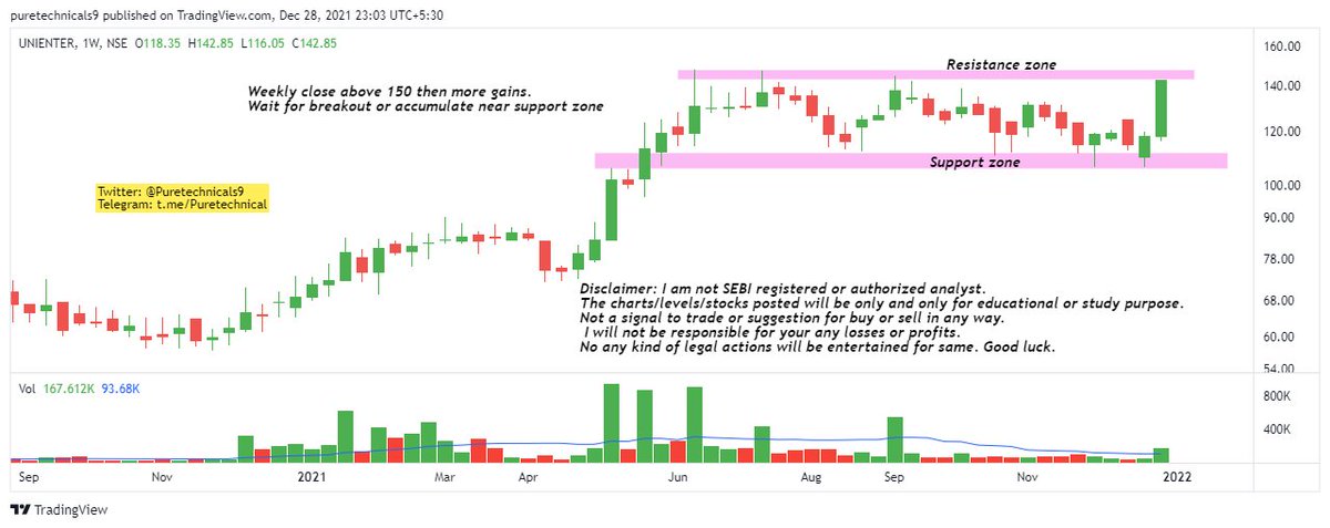 Puretechnicals9's tweet image. #UNIPHOS 
#CHARTATTACHED 
#WEEKLY