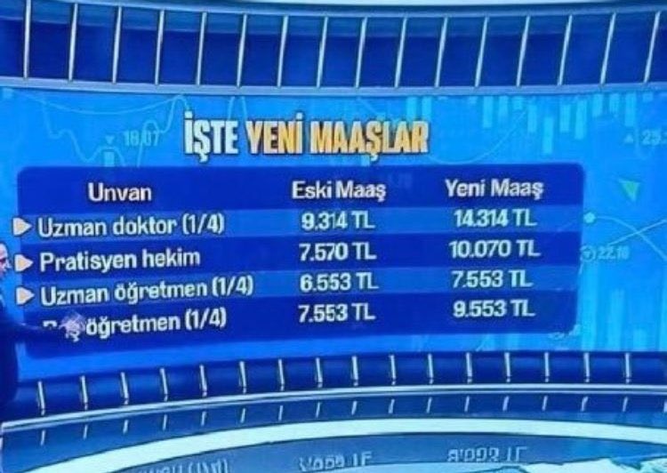matburakpala's tweet photo. Yeni maaşım burda yazan kadar olsun yeter. #ÖğretmenlereEkZam https://t.co/3gaEDzWMzg