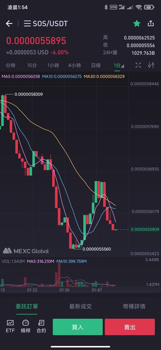 MXiecheng's tweet photo. $BTC RED,All red, HODL $SOS https://t.co/TMwSgAmn5R