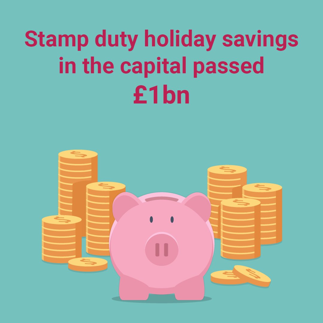 Latest reports are showing that over £1bn pounds were saved thanks to the Stamp Duty Holiday.

Whilst the scheme may have passed now, demand for homes is still through the roof.

Value your home today with James Anderson: jamesanderson.co.uk/online-propert… 

#StampDuty #Property