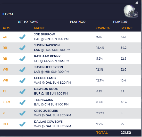 NoLimitCoin's tweet photo. Congrats to the big winner ILDCAT;

1st place in the #nolimitcoin NFL PLAYACTION 10k Freeroll

Here's the winning roster

#DFS #NFL #FantasyFootball #Crypto https://t.co/rIEceaW4qy