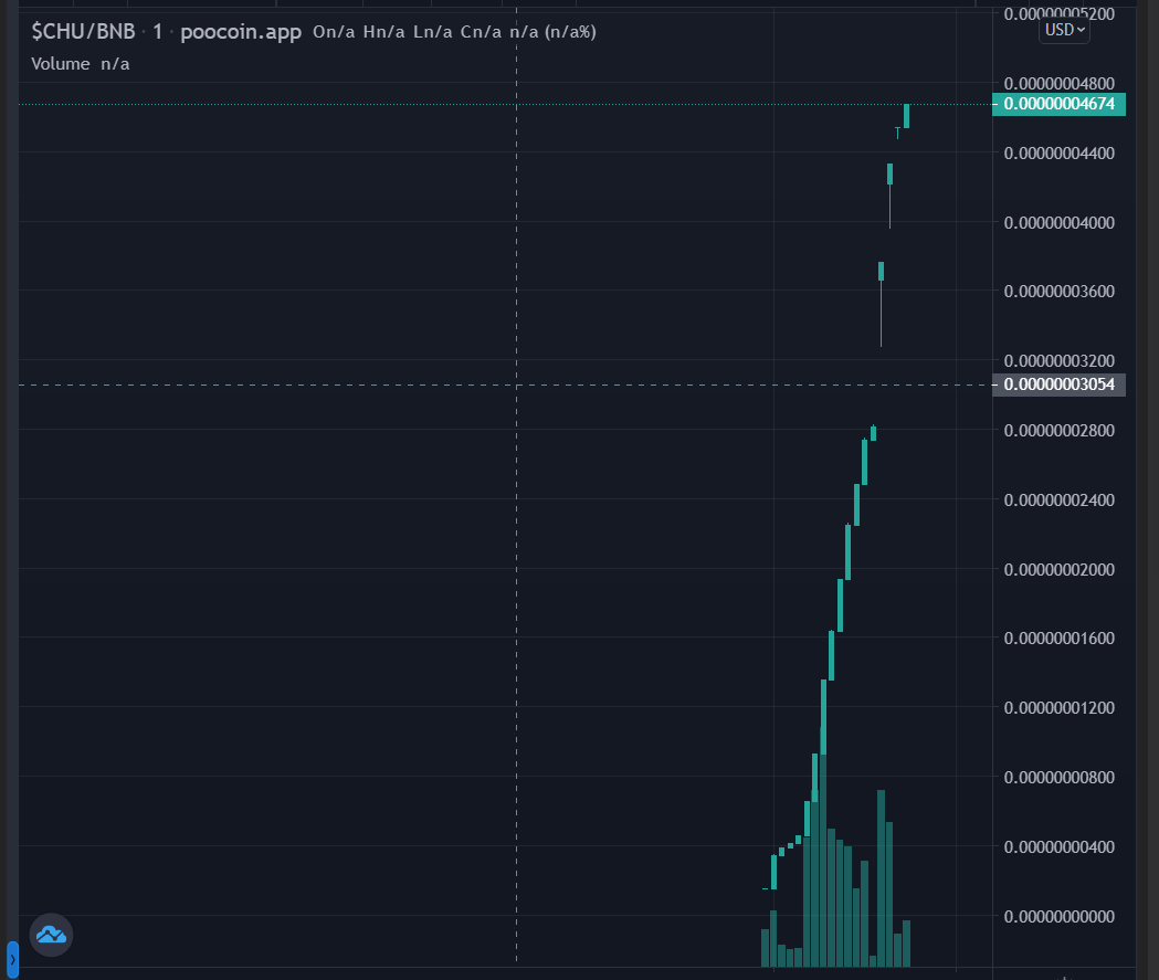 🚨 STEALTH LAUNCH ALERT 🚨

SHIBACHU INU

Just a couple of mins in and we are THOOMIN 🚀

Huge marketing campaign planned!

✅5% Marketing
✅3% Liquidity Pool
✅2% Reflections
✅NFT ambitions 

6.3B Max Wallet (1.5%)
Max Buy/Sell 2B

#BSC #BNB #memecoin #NFTs