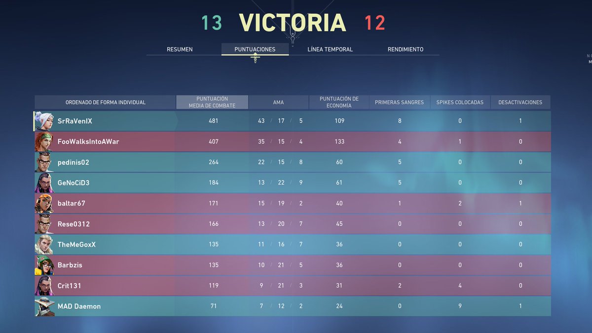 En directo con <a href="/TheMeGoxX/">TheMeGoxX</a> 
twitch.tv/raven_ix