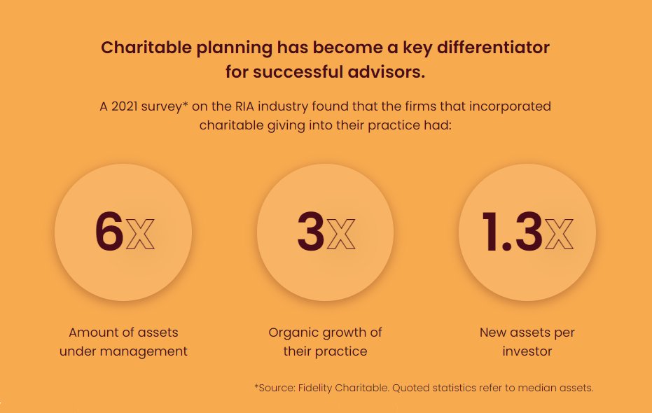 We launched Louise by TIFIN just in time to support #yearendgiving. Request a demo to see how Louise is empowering #financialadvisors to grow their practices by engaging clients and prospects with a digital #charitablegiving platform: meetlouise.com #philanthropy