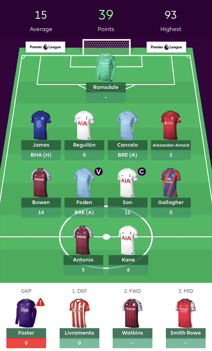 _fpltom's tweet image. On for a lovely green arrow with 3 to play. Thanks Mo!

Good feeling about Foden tomorrow.