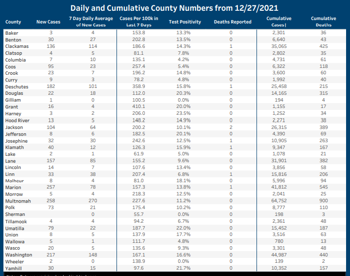 County level data. Screenshot from the Tableau Daily Data Update dashboard. 