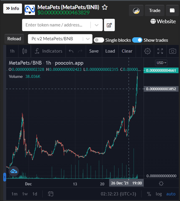 Tekrarlıyoruz: Bütün market çakılırken sımsıkı taş gibi duran varlığa #Metapets denir!

Repeating ourselves: It keeps itself strong as like a rock while all assets and market are crashing down. We are really strong fam! 

#BSC #Metaverse #NFT #PlayToEarn #altcoins #BULLISH