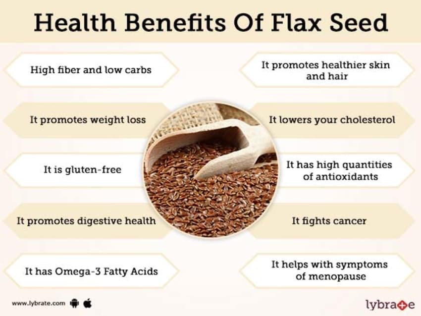 truthoftouchdr's tweet image. Flax Seed Benefits