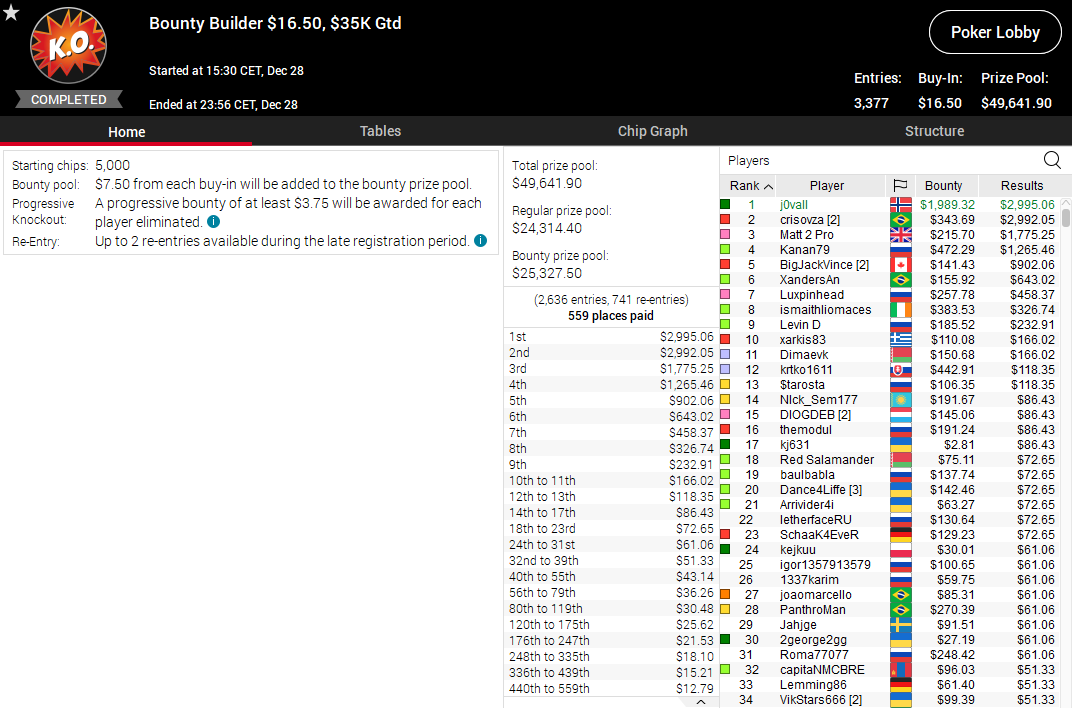 Actually took a while to realise that it's another new biggest score, cus I'm just so baffled by how pure I'm running. I think end-of-the-year-rungood must really be a thing.😅LET'S GOOO!!!👑