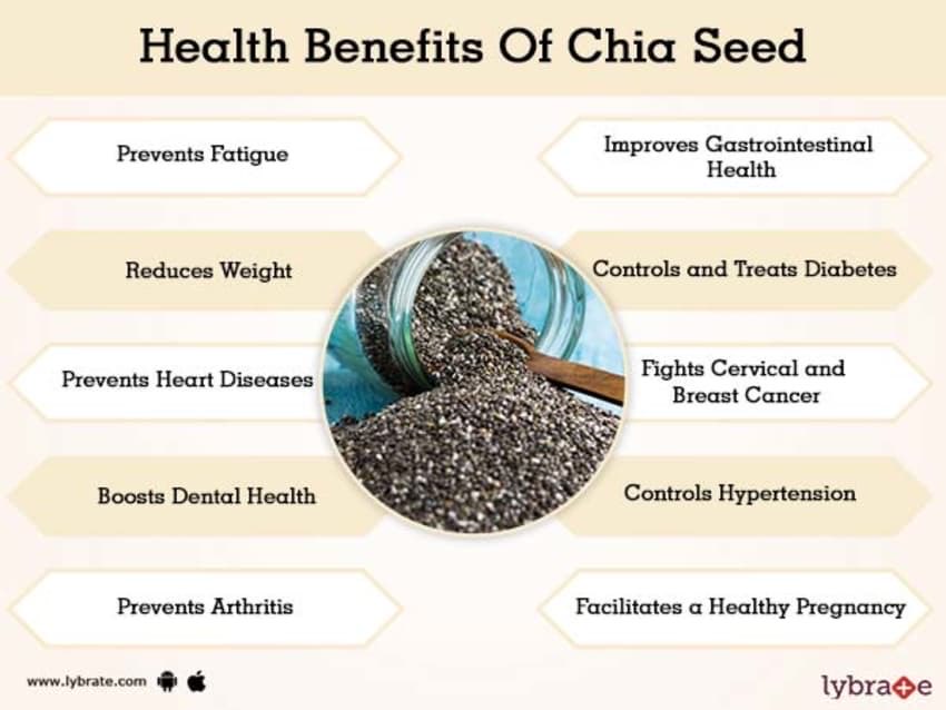 truthoftouchdr's tweet image. Chia Seed Benefits