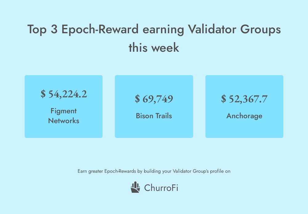 ChurroFi tweet media