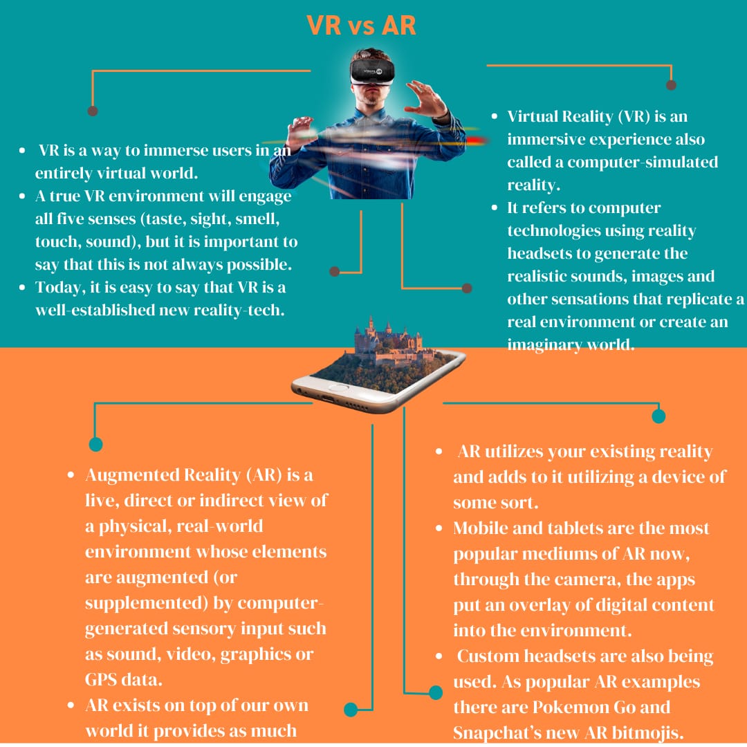 TechtitudeT's tweet photo. The distinctions between VR and AR come down to the devices they require and the experience itself: AR uses a real-world setting while VR is completely virtual. 

#virtualreality #argumentedreality #ttpost #startupcompany #startuphead #company #ttribe #trending https://t.co/scHNmKZtur