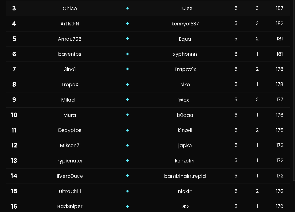 #13 qualed for <a href="/PoyoCup/">Poyo Customs</a> Finals w/<a href="/Hypefnr/">hypefnr</a>