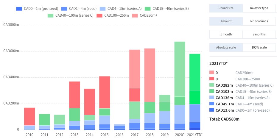 Start Alberta tweet media