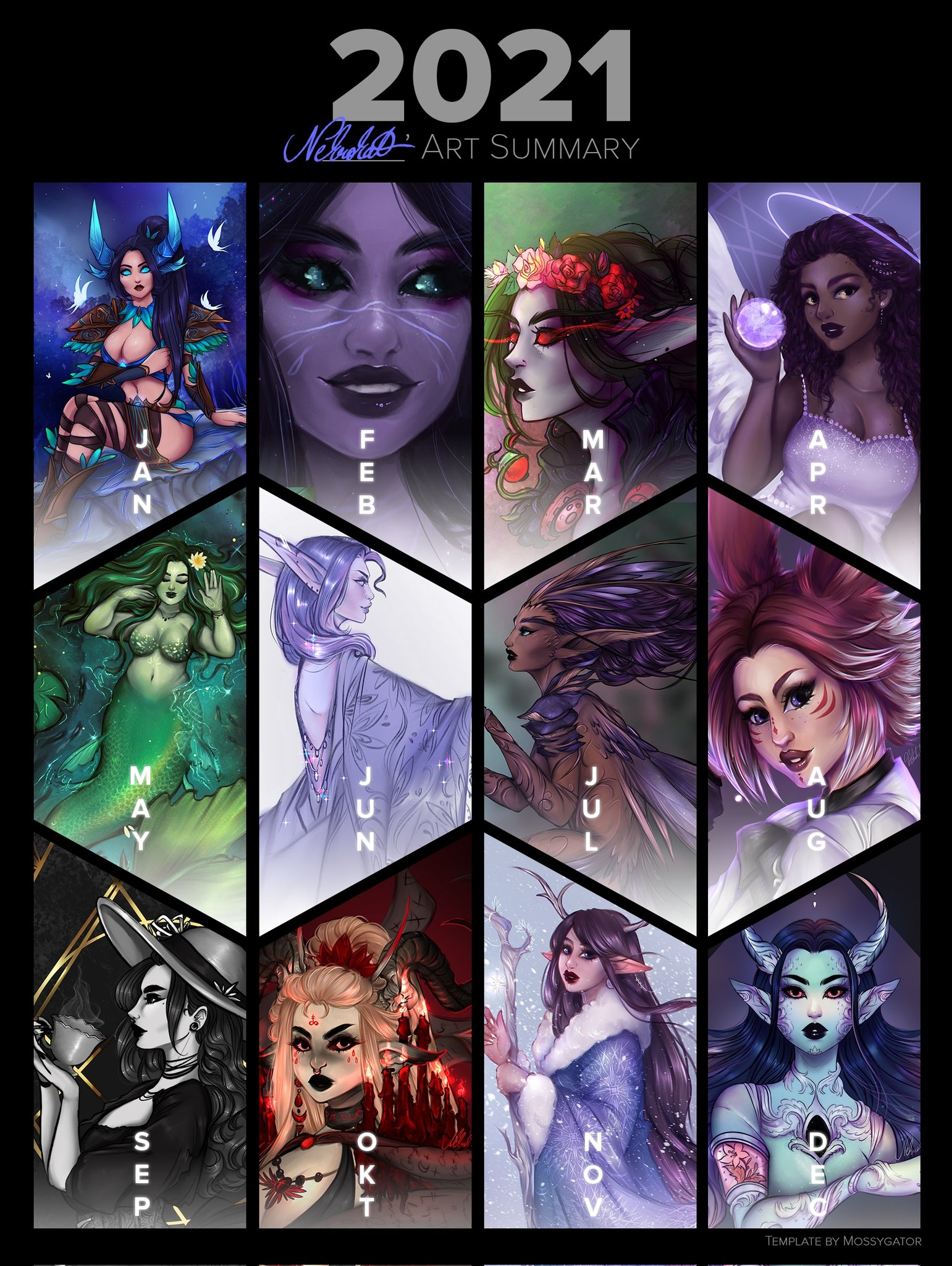  Nekrokat On Twitter 2021 Art Summary I Think I Improved Mostly 