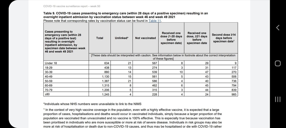 Donna35758115's tweet photo. @Andrew99986048 @hmcccx @pessimismtato @ToniaBuxton It's not just the unvaccinated in the hospital 🤷‍♀️ https://t.co/MKmY8GJCMo