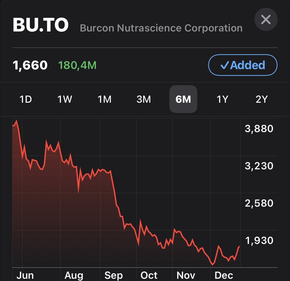 Banger2000F's tweet image. Har efter fantastisk indsigt fra de to wallstreet brokers i ‘Guld og Grønne Skove’ @aahlers og @triermogensen lige købt aktier i plantebaserede fødevarer og @Burcon 😬