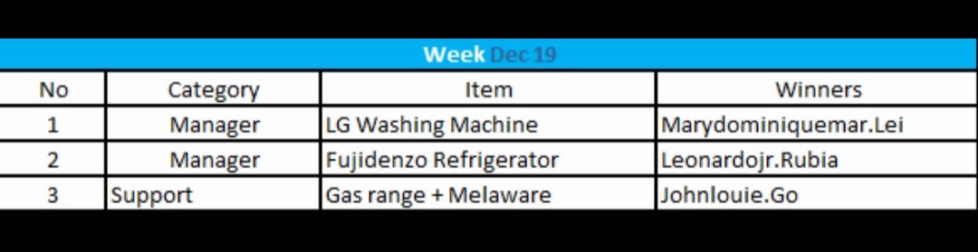 Boooombastic Tuesday Clarktastic🎉🎉🎉

Congratulations to our Week December 19 Pair Coaching raffle winners✔️💯👏👏🎉🎉💜💜

#MetroClarktastic
#ASWClarktastic
#WeAreMetro

<a href="/ONE_Clarktastic/">Clarktastic #1</a> <a href="/jayndallas55/">PJ Moore</a> <a href="/iamyourritzy/">Ritz Feliciano</a> <a href="/varunpandey84/">Varun Pandey</a> <a href="/HPDEC1969/">Hector Perez</a> <a href="/Josie_MPCS/">Josefina Garcia</a> <a href="/glo527/">Mary Glodis</a> <a href="/hopenorris/">Hope Norris</a>