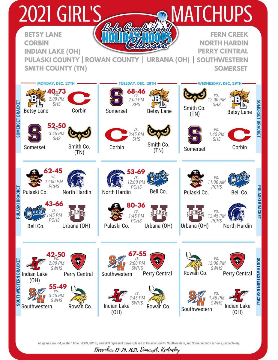 LCHolidayHoops's tweet photo. Here are updated brackets reflecting a couple scheduling changes for tomorrow's games as well as some final scores from today. https://t.co/uubLxnQ1R2