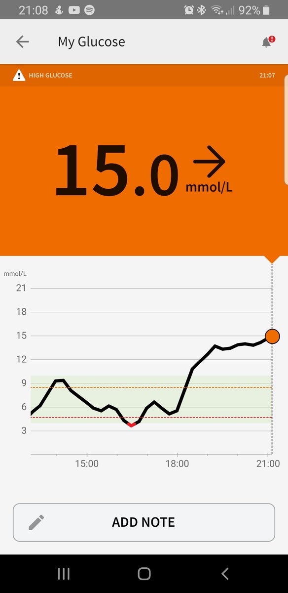 Had 3 pints of beer this evening. So far had 15 units of insulin and my bloods are not dropping. Yet. Expecting a scary drop in coming minutes.
Last few times drinking I have found the beer blocks the insulin. Can anyone relate/ explain the reason?