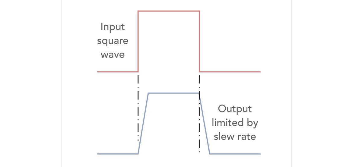ElecNotes's tweet photo. Op-amp slew rate - what it is and how it affects circuit performance.
#opamp #slewrate
https://t.co/ZDHOBcgZ0R https://t.co/RHN5o8owTY