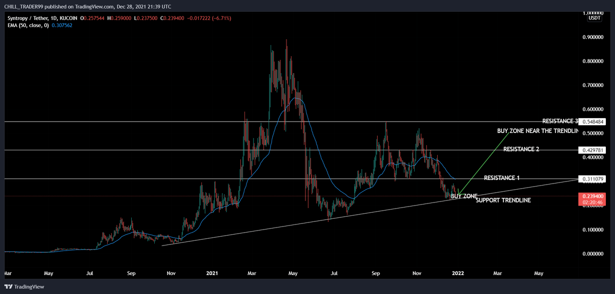Chill_trader99's tweet photo. #noia CHART UPDATE!
Subscribe to my YouTube: https://t.co/92vEt0fE1B channel so you don't miss any of my important trade setups. https://t.co/Tw8q1MvGLg