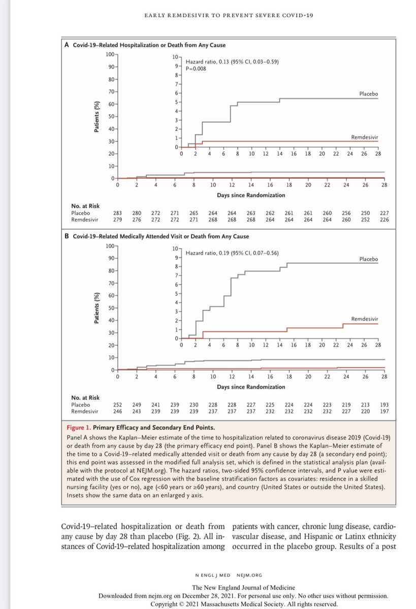 Remdesivir disminuye el riesgo de hospitalización y de muerte en un 87%. Tratamiento por tres días en pacientes de alto riesgo para complicaciones y muerte. <a href="/josemillanonate/">JOSE OÑATE</a>