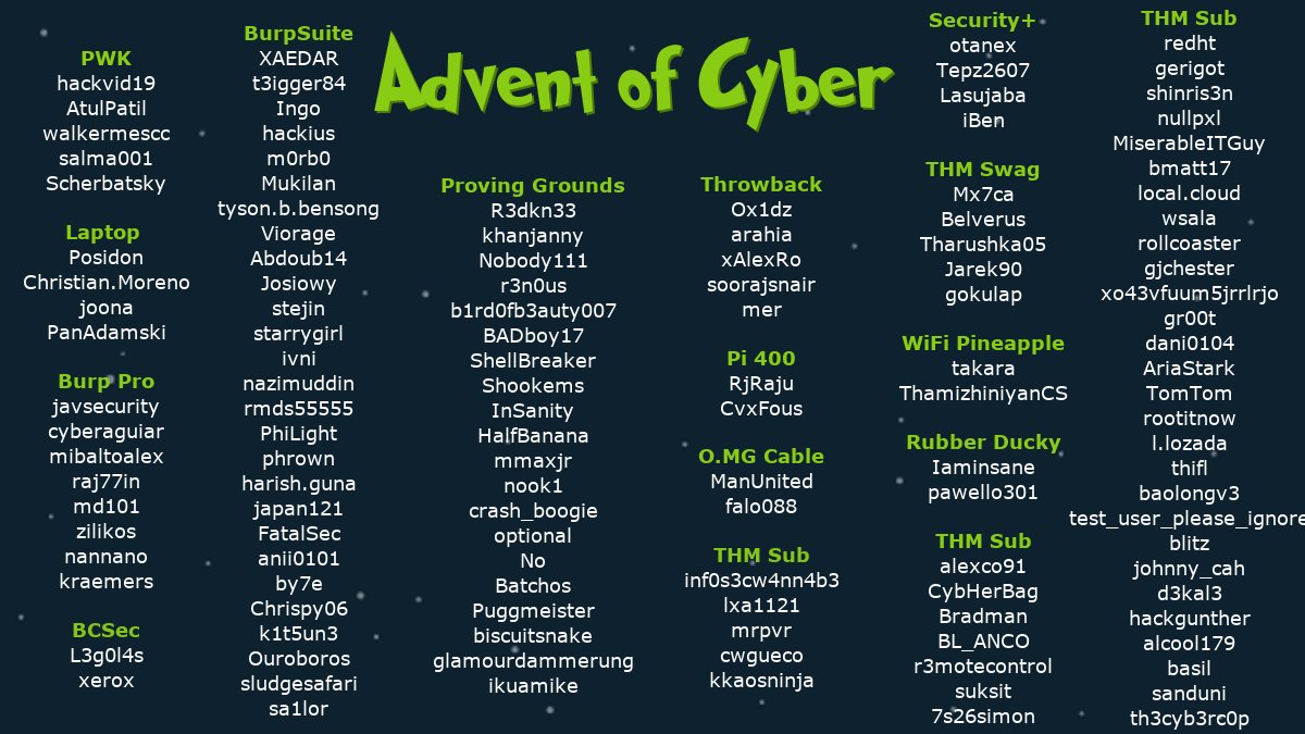 tryhackme's tweet photo. Over 58,000 people joined the Advent of Cyber 3 event, one of our biggest.. so far! 🎉

A huge thank you to our sponsors @offsectraining @CompTIA @PortSwigger @BCSecurity1 &amp; everyone involved!

https://t.co/CRzheuVeQY

(Winners are shown in the photo &amp; will be contacted shortly) https://t.co/A2N898R17i
